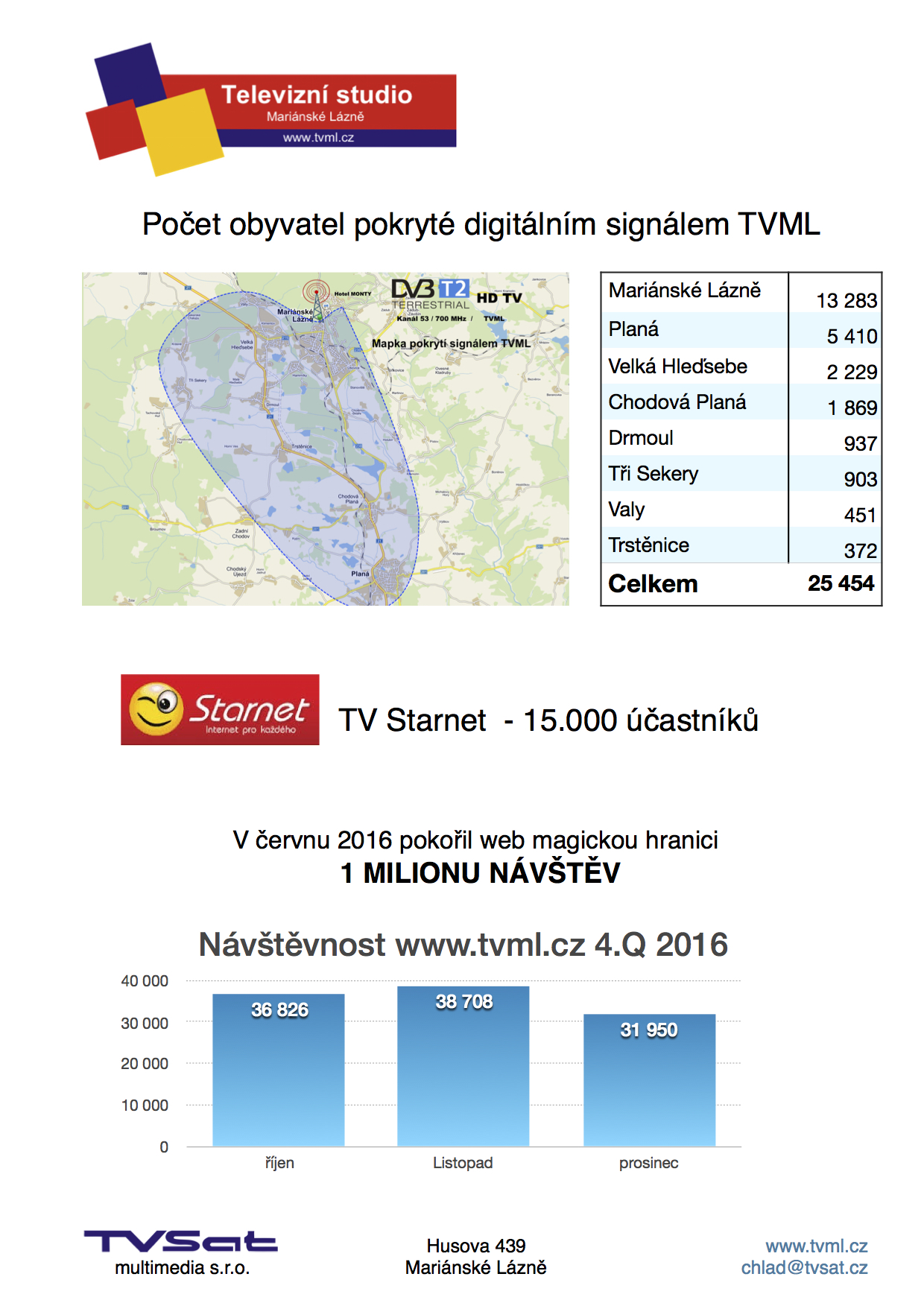 tvml_na_po_2017